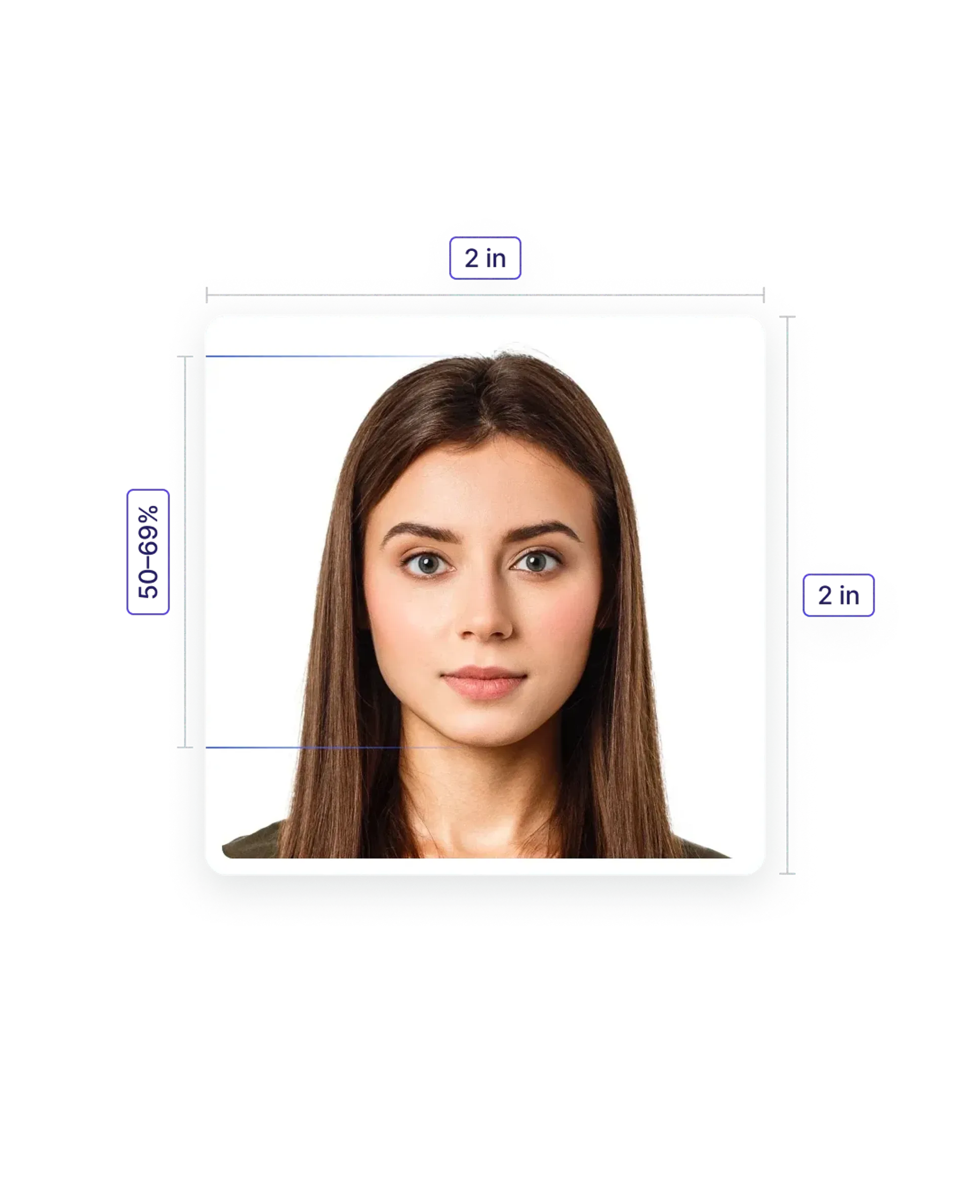 Green Card Photo—Specifications